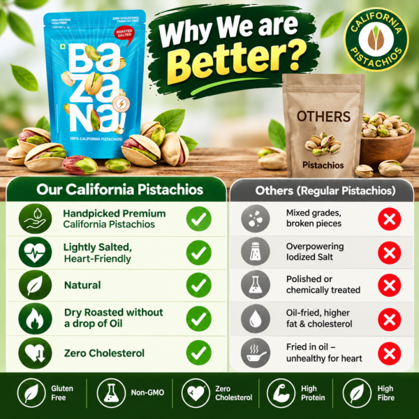 Bazana Premium Roasted & Salted Californian Pistachios, 250gm| Perfectly Roasted Savory Nuts | Pista with Shell | Crunchy, Protein-Rich Healthy Snacks