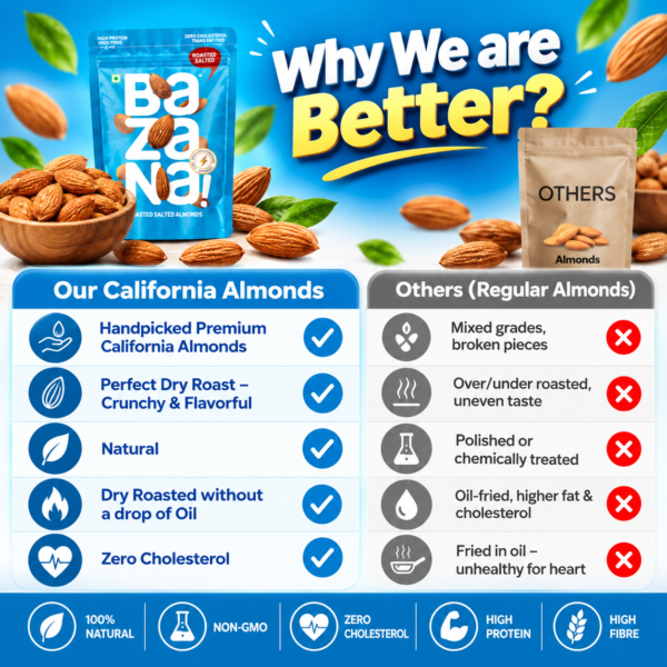 Bazana Premium Roasted Salted Almonds/Badam, 250g | Perfectly Roasted Savory Nuts | Crunchy, Protein-Rich Healthy Snacks